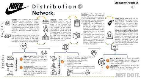 nike distribution network|nike supply chain distribution center.